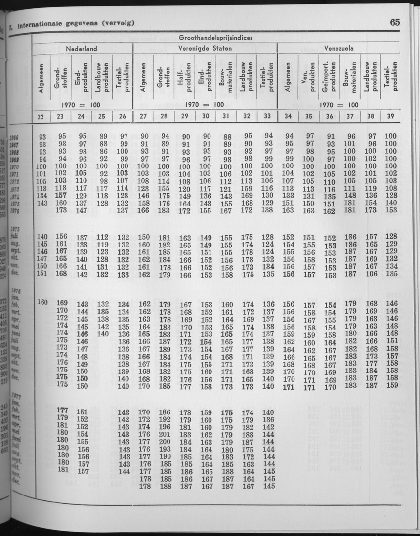 25e Jaargang No.6 - December 1977 - Page 65