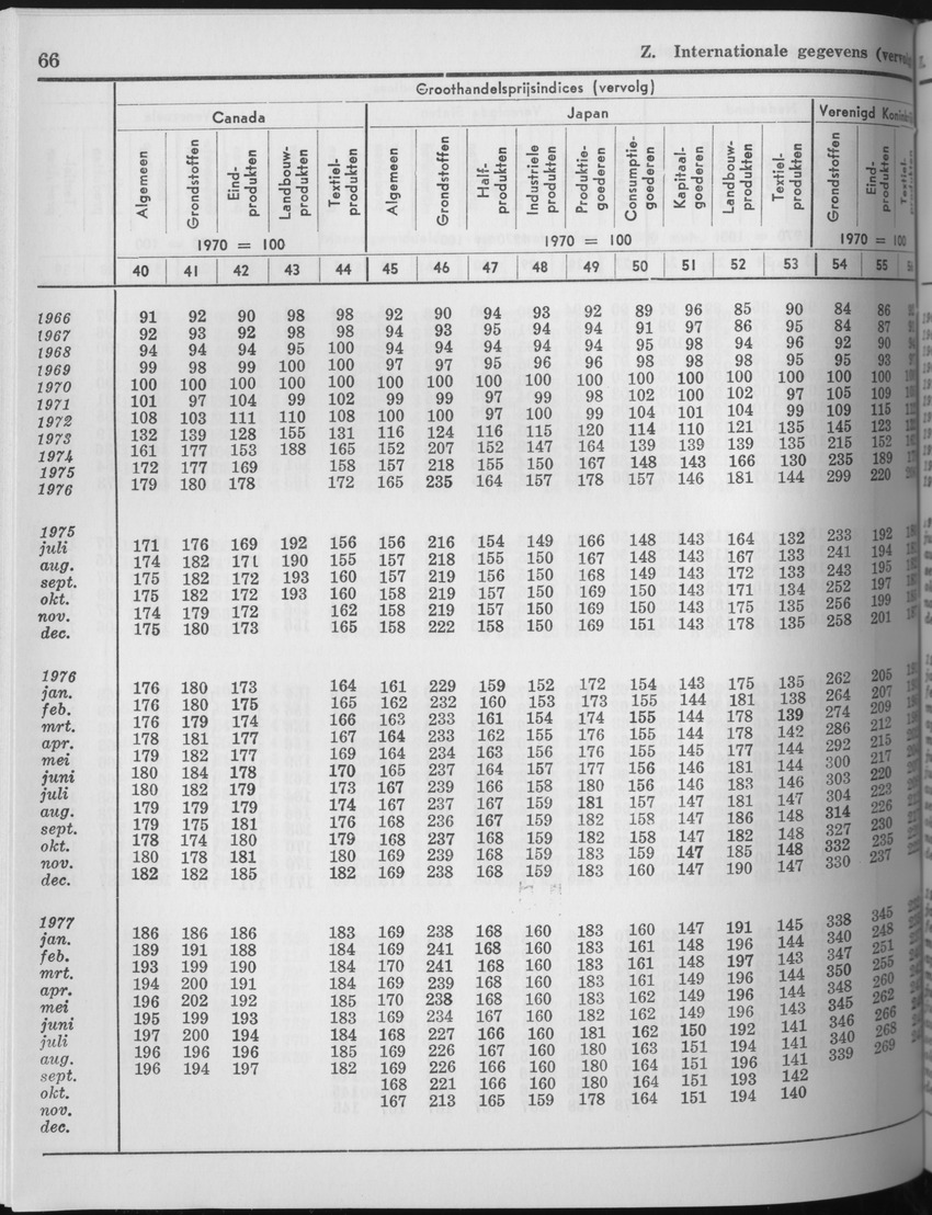 25e Jaargang No.6 - December 1977 - Page 66