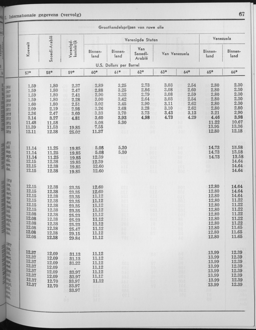 25e Jaargang No.6 - December 1977 - Page 67