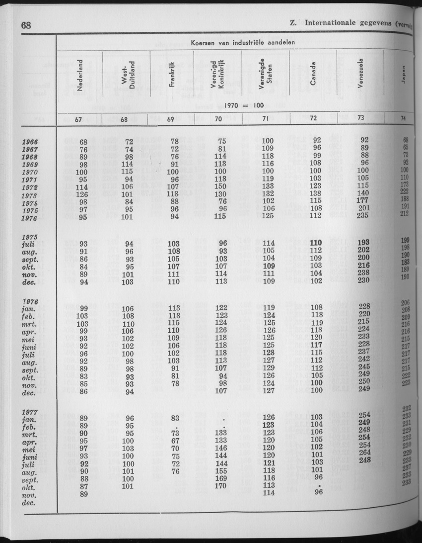 25e Jaargang No.6 - December 1977 - Page 68