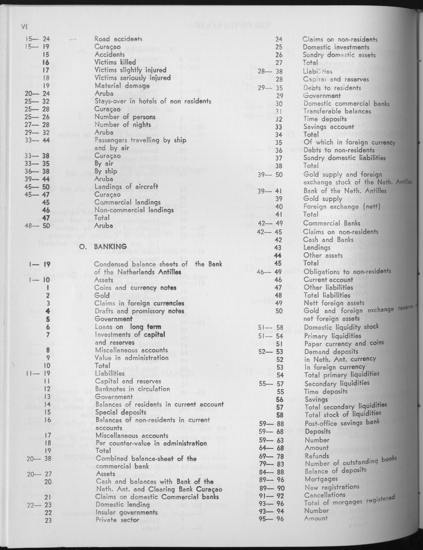 25e Jaargang No.7 - Januari 1978 - Page VI