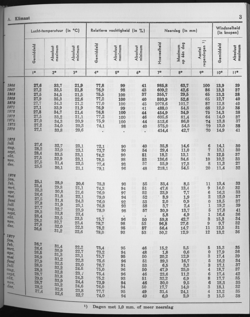 25e Jaargang No.7 - Januari 1978 - Page 3