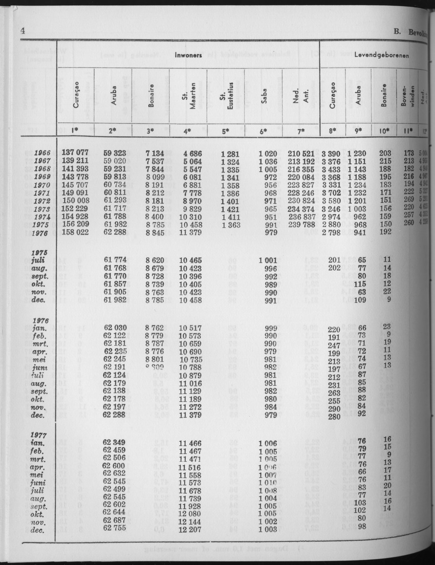 25e Jaargang No.7 - Januari 1978 - Page 4