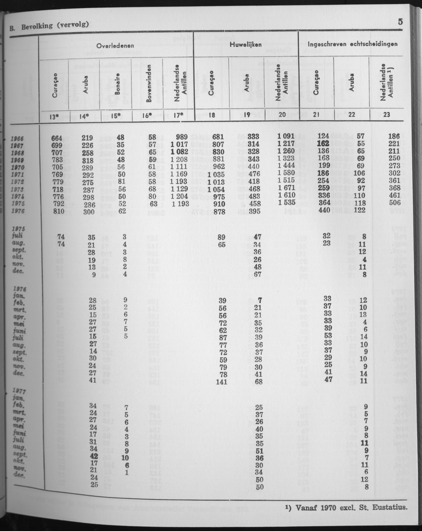 25e Jaargang No.7 - Januari 1978 - Page 5