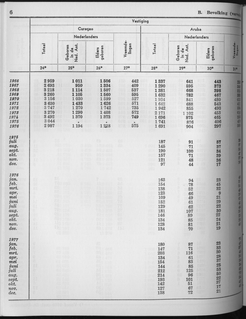 25e Jaargang No.7 - Januari 1978 - Page 6