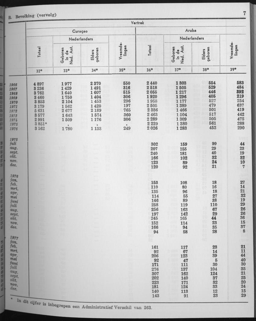 25e Jaargang No.7 - Januari 1978 - Page 7