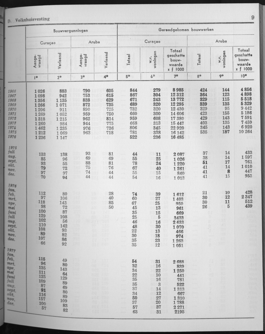 25e Jaargang No.7 - Januari 1978 - Page 9
