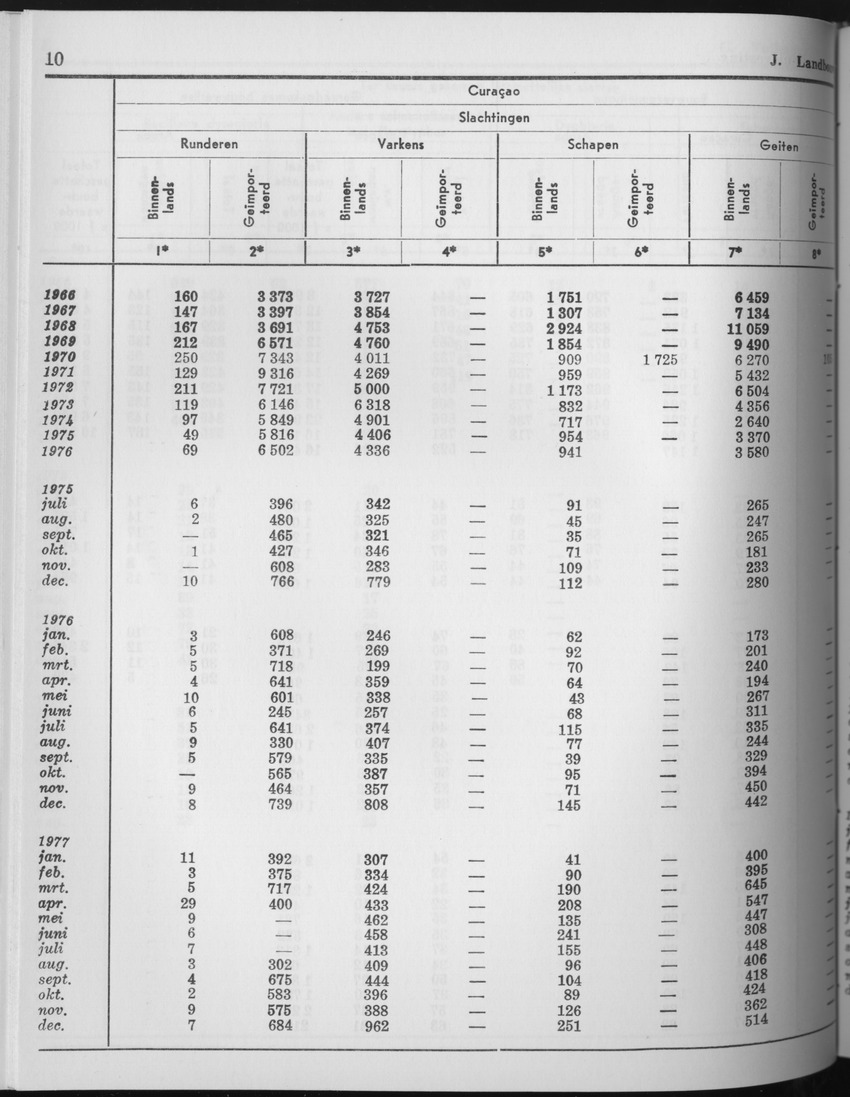 25e Jaargang No.7 - Januari 1978 - Page 10