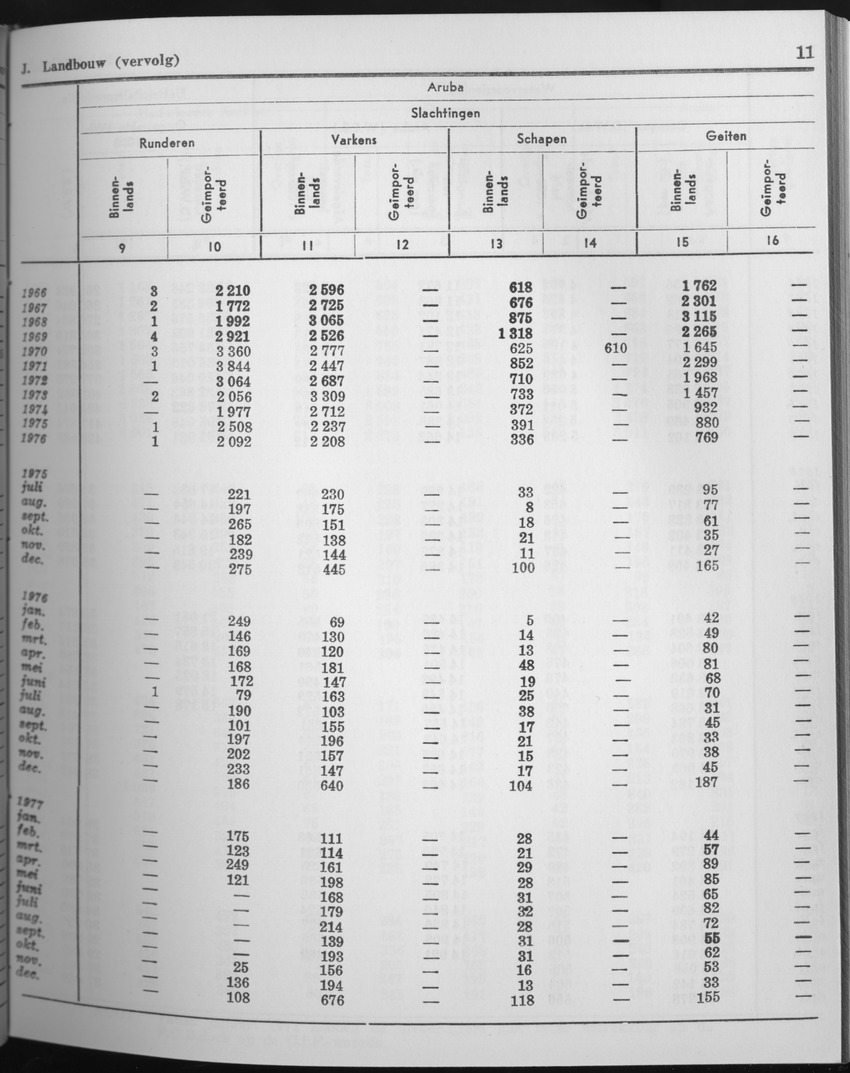 25e Jaargang No.7 - Januari 1978 - Page 11