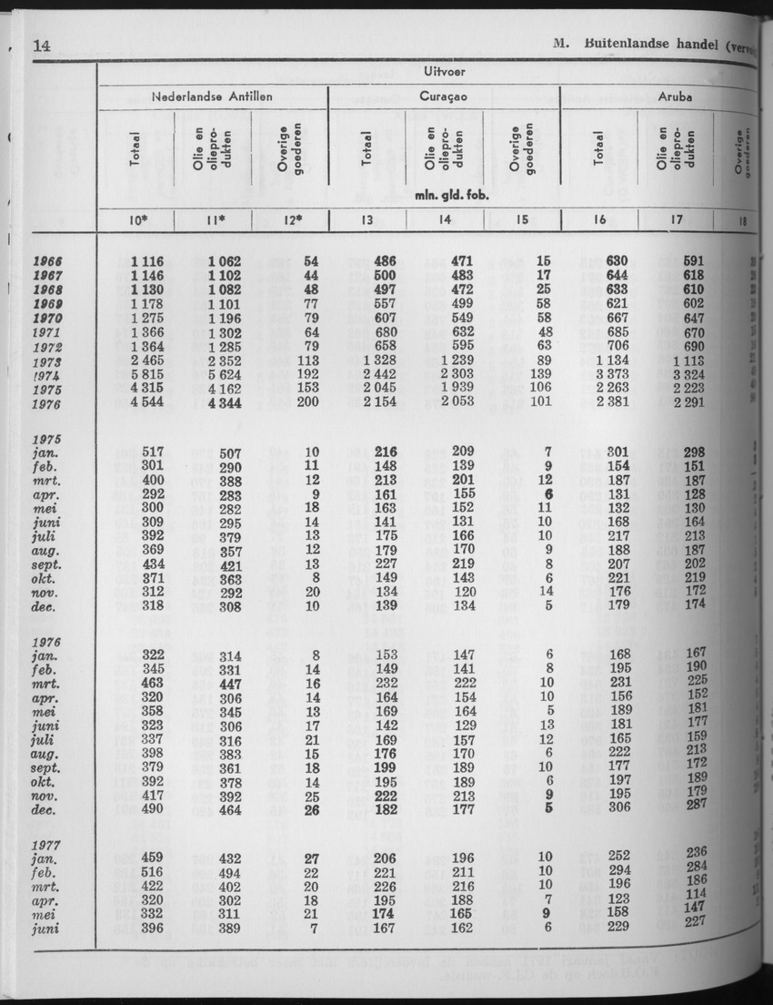25e Jaargang No.7 - Januari 1978 - Page 14