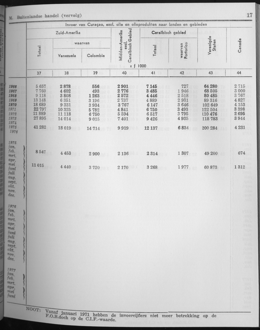 25e Jaargang No.7 - Januari 1978 - Page 17