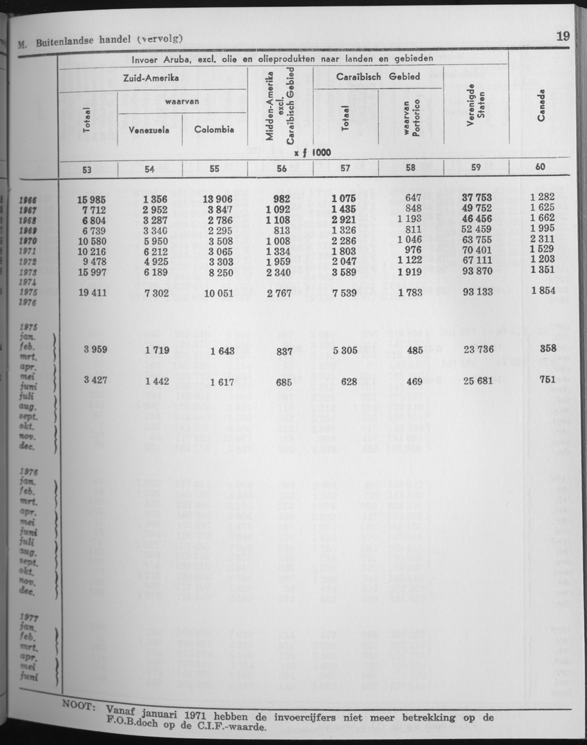 25e Jaargang No.7 - Januari 1978 - Page 19