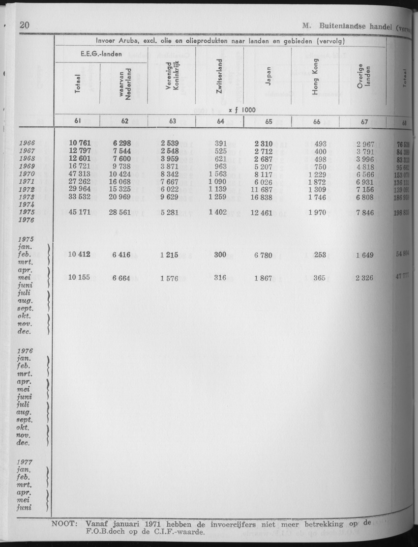 25e Jaargang No.7 - Januari 1978 - Page 20