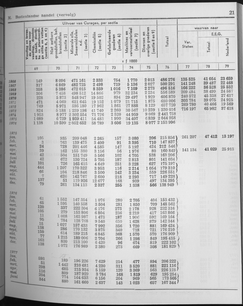 25e Jaargang No.7 - Januari 1978 - Page 21