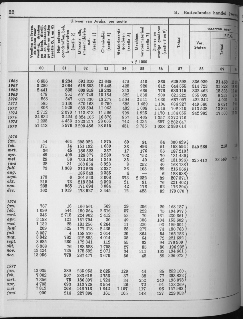 25e Jaargang No.7 - Januari 1978 - Page 22