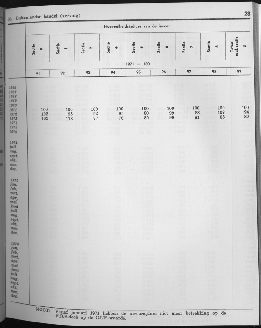 25e Jaargang No.7 - Januari 1978 - Page 23