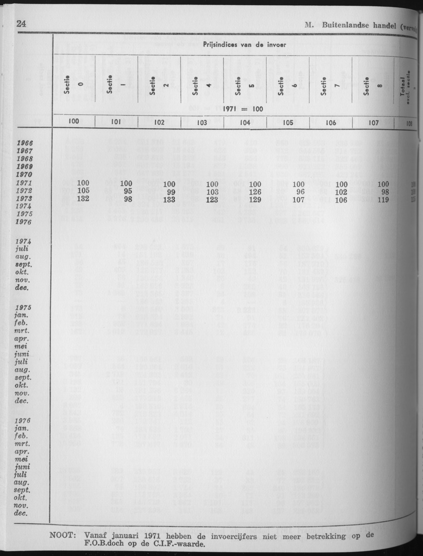 25e Jaargang No.7 - Januari 1978 - Page 24