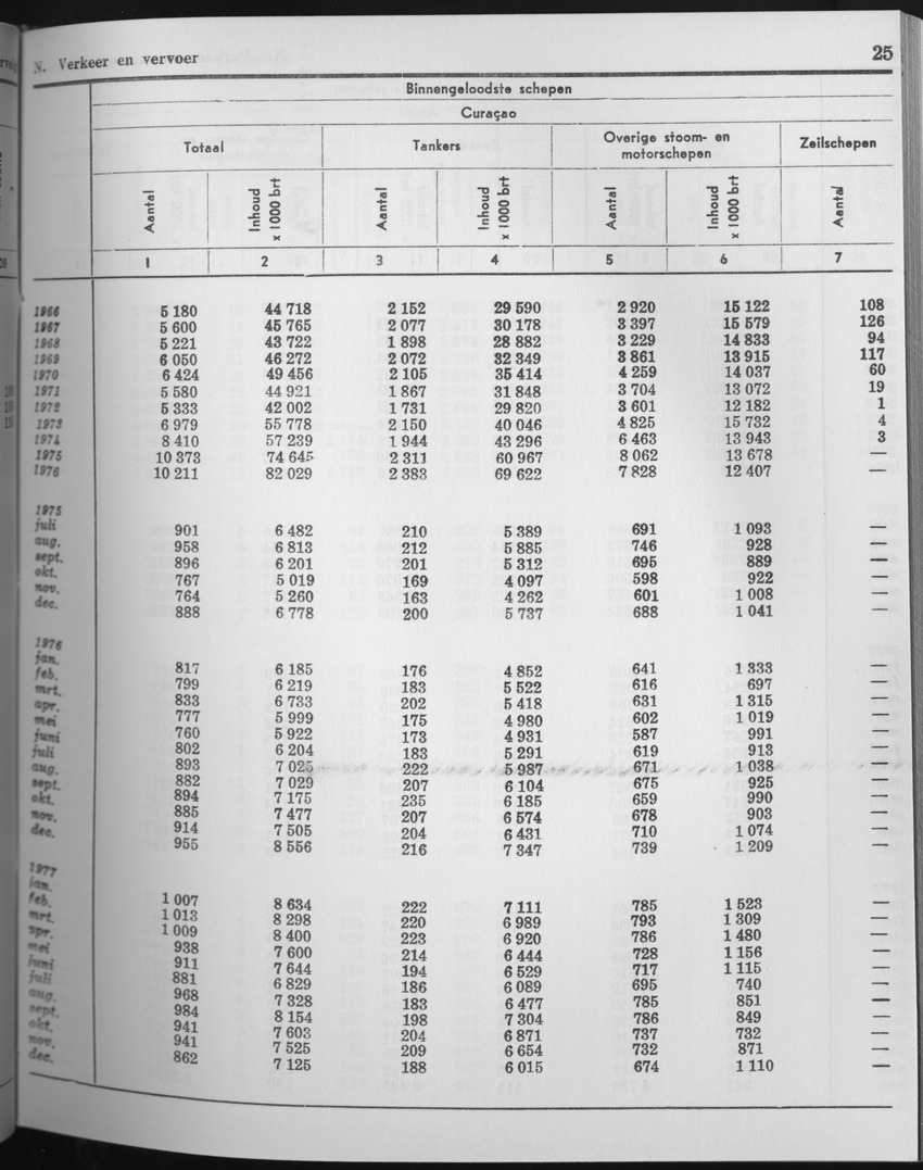 25e Jaargang No.7 - Januari 1978 - Page 25