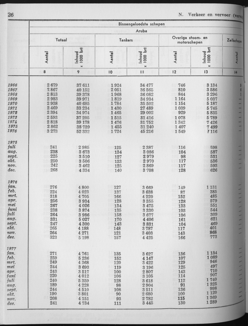 25e Jaargang No.7 - Januari 1978 - Page 26