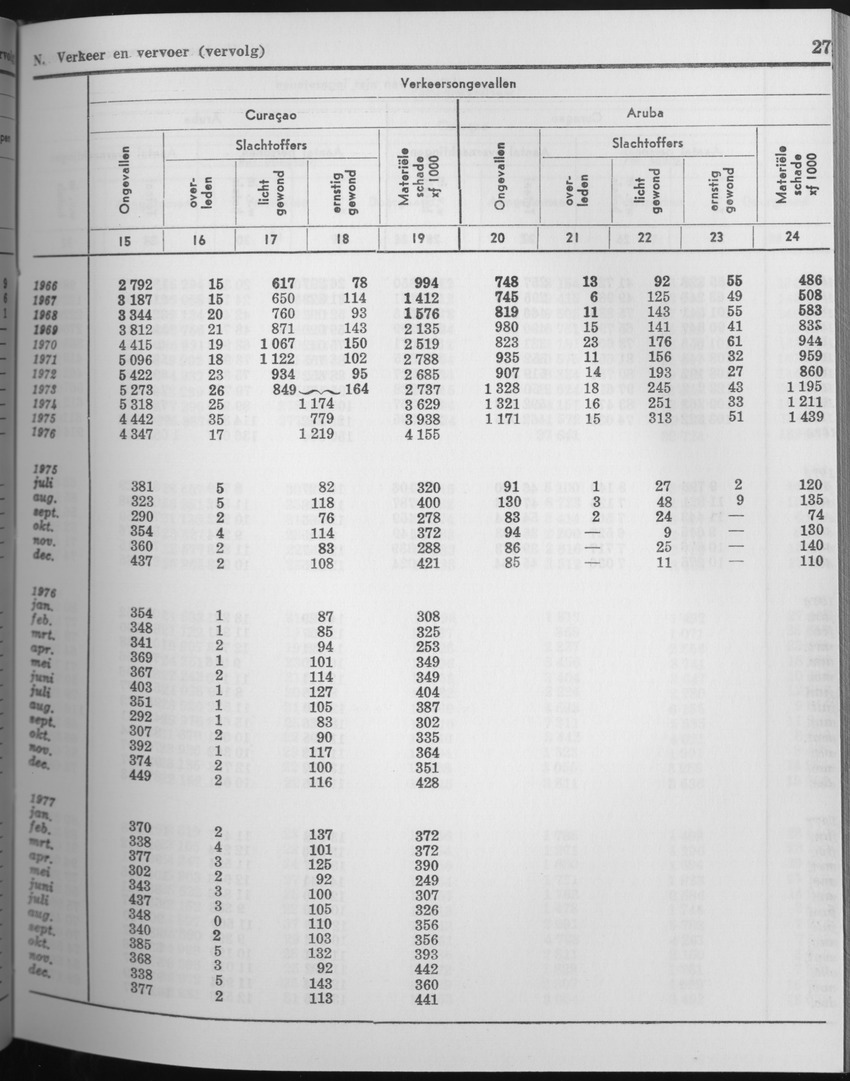 25e Jaargang No.7 - Januari 1978 - Page 27