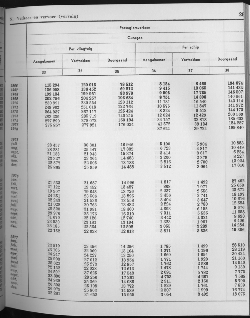 25e Jaargang No.7 - Januari 1978 - Page 29