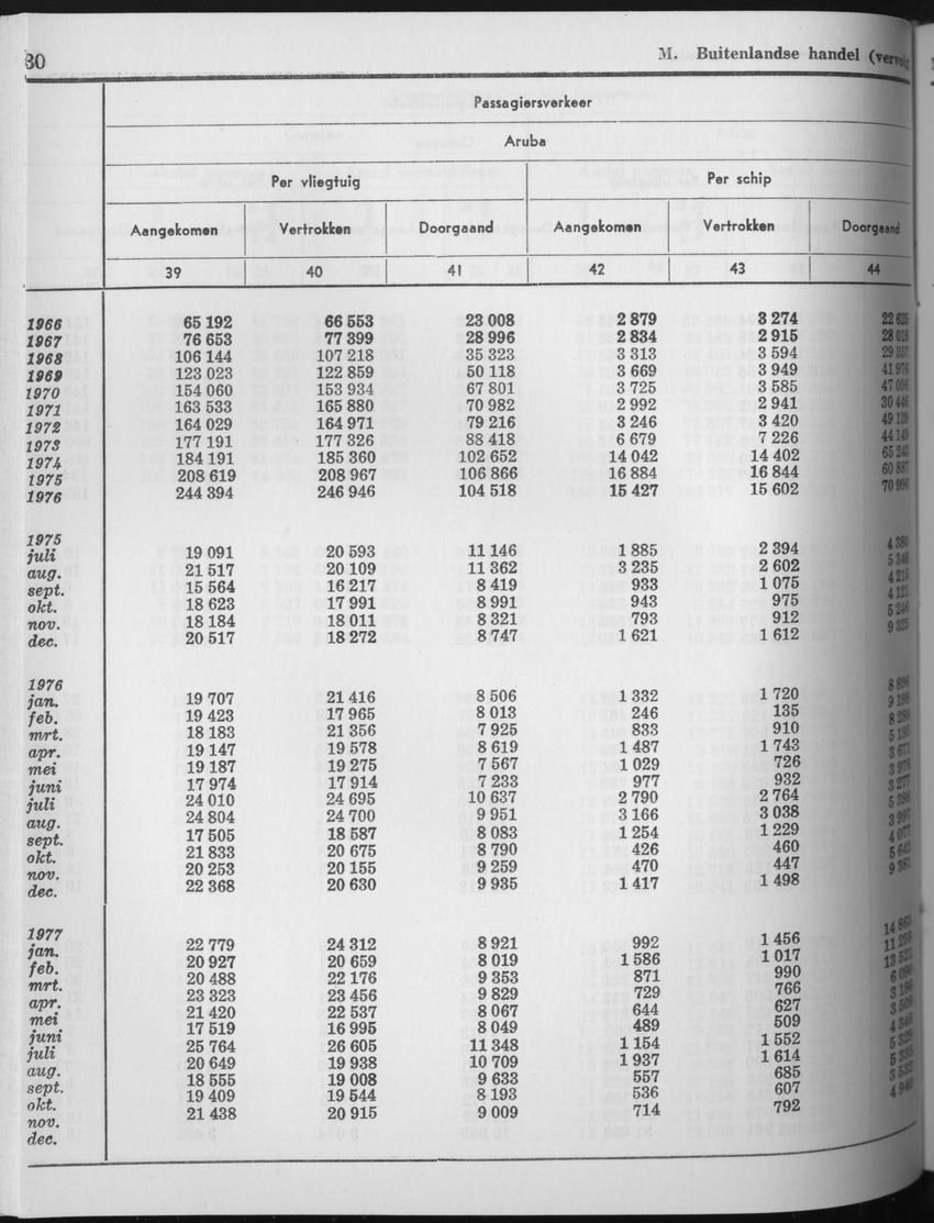 25e Jaargang No.7 - Januari 1978 - Page 30