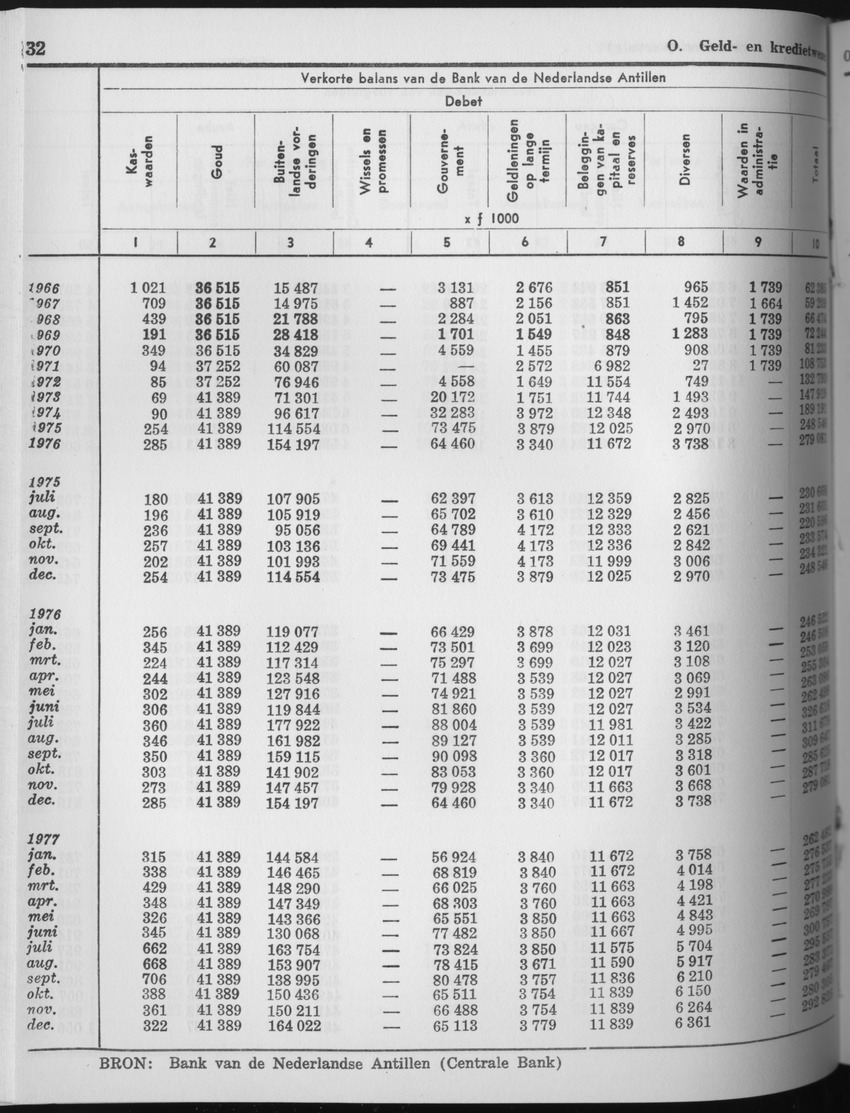 25e Jaargang No.7 - Januari 1978 - Page 32