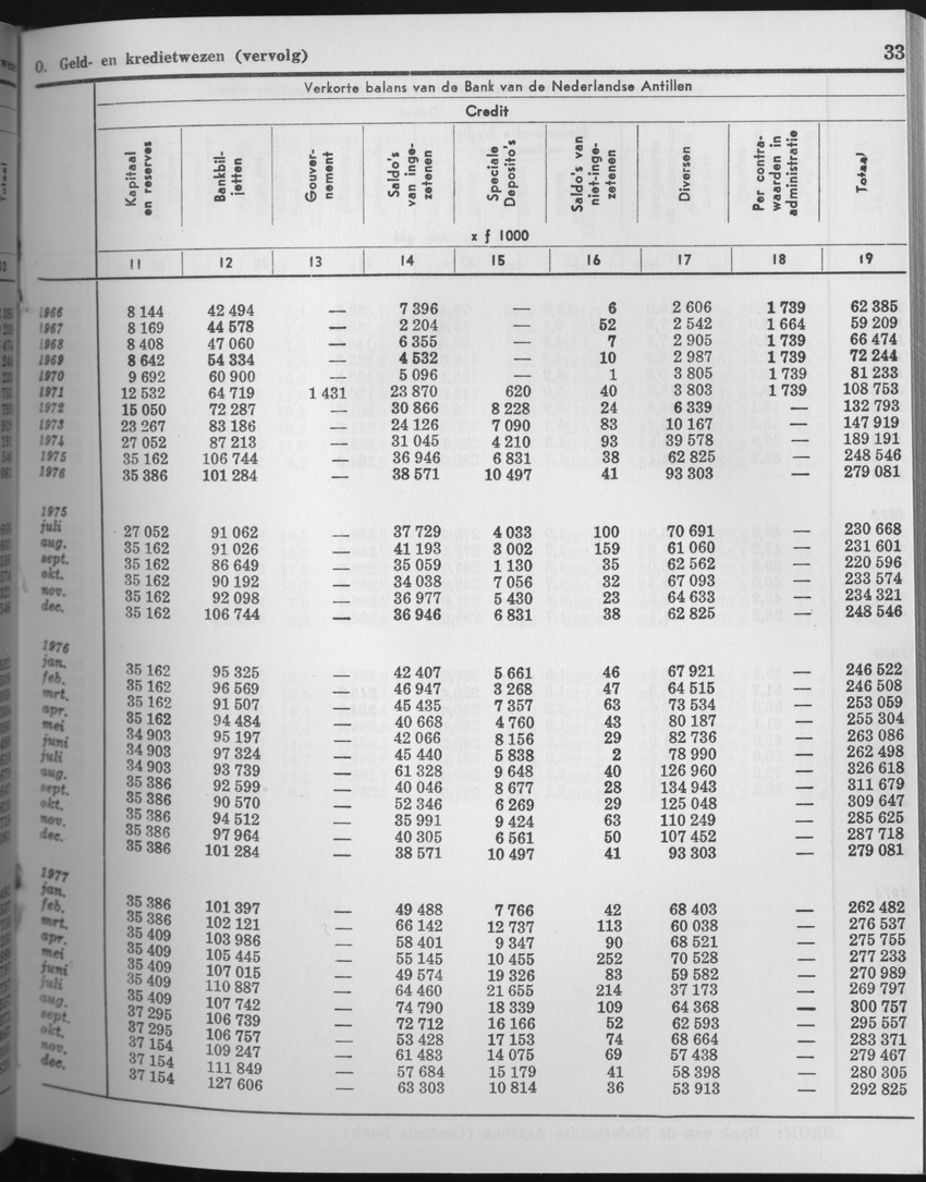 25e Jaargang No.7 - Januari 1978 - Page 33