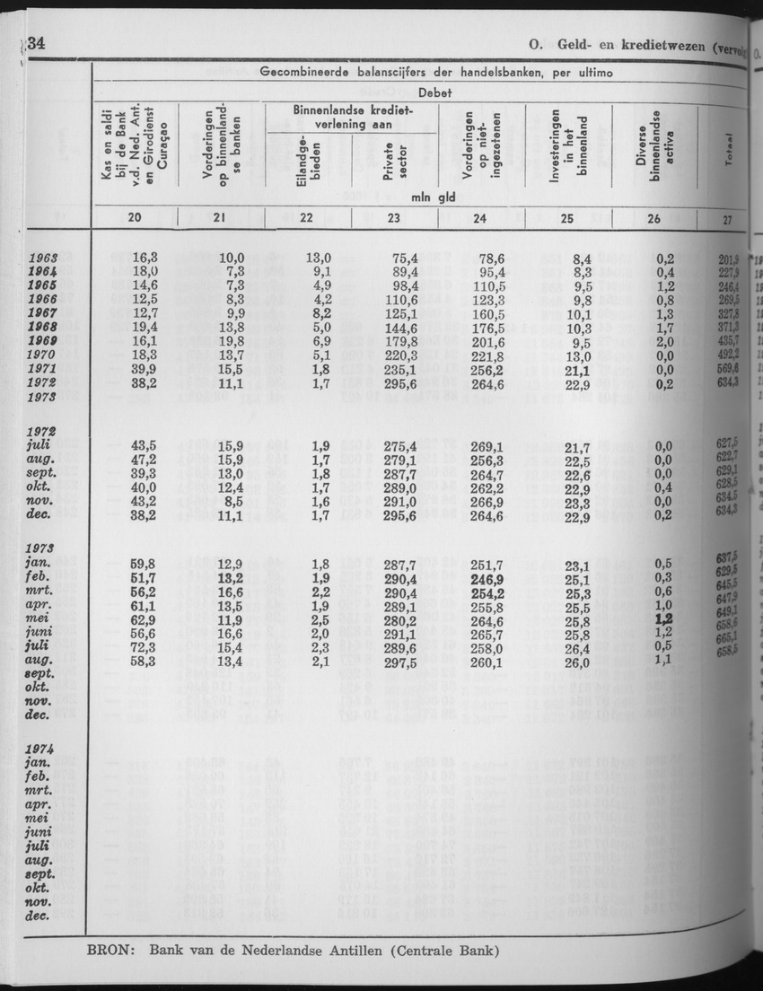 25e Jaargang No.7 - Januari 1978 - Page 34