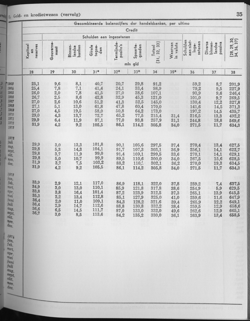 25e Jaargang No.7 - Januari 1978 - Page 35