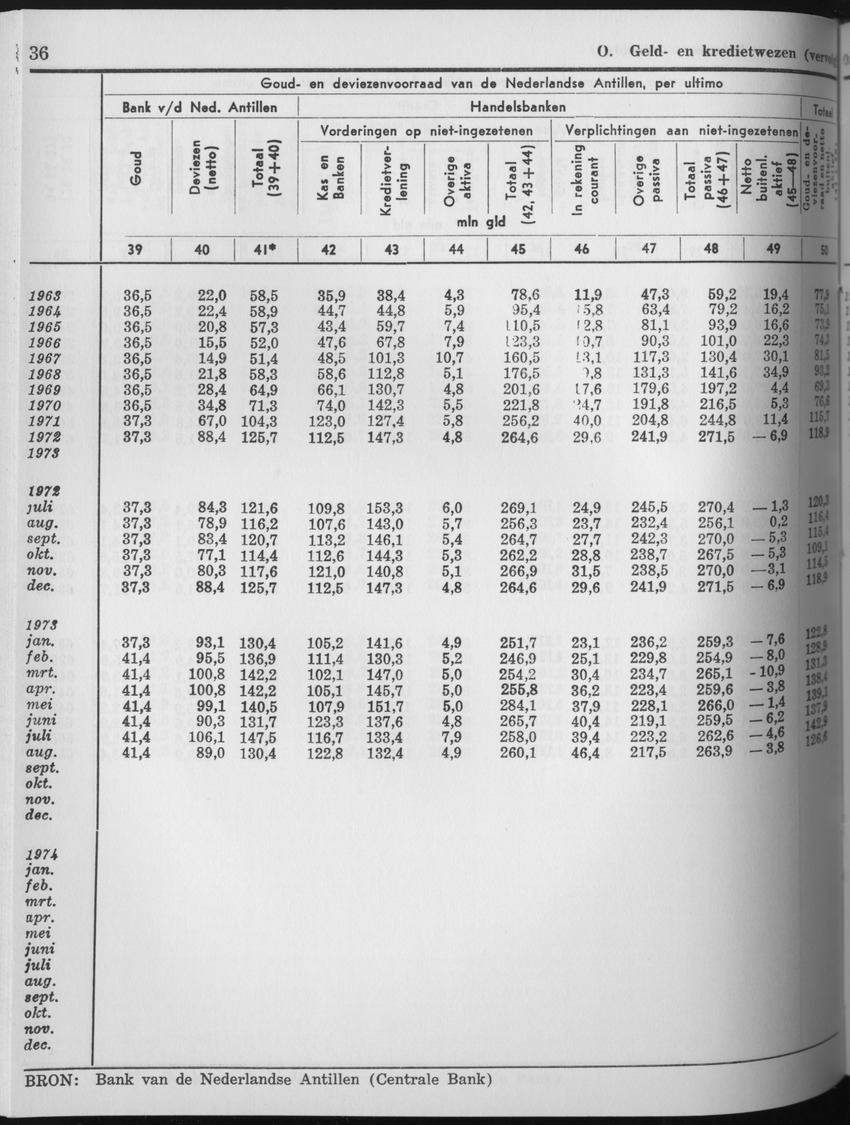 25e Jaargang No.7 - Januari 1978 - Page 36