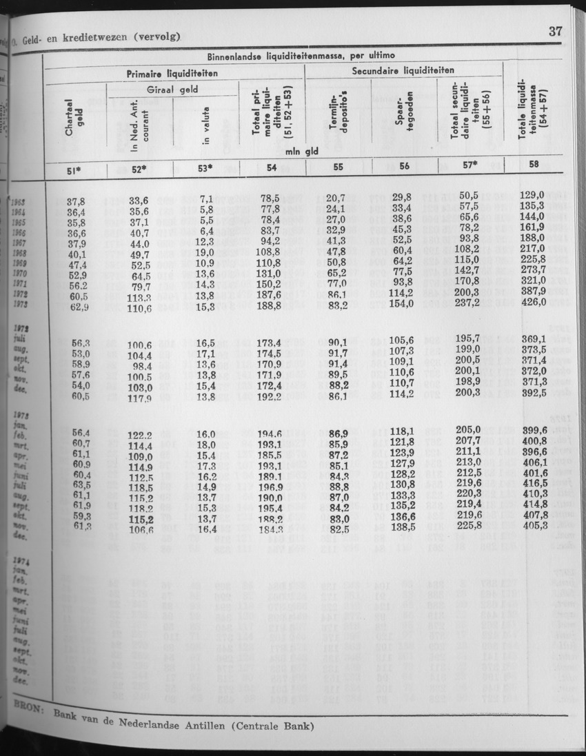 25e Jaargang No.7 - Januari 1978 - Page 37