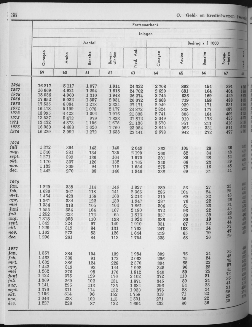 25e Jaargang No.7 - Januari 1978 - Page 38