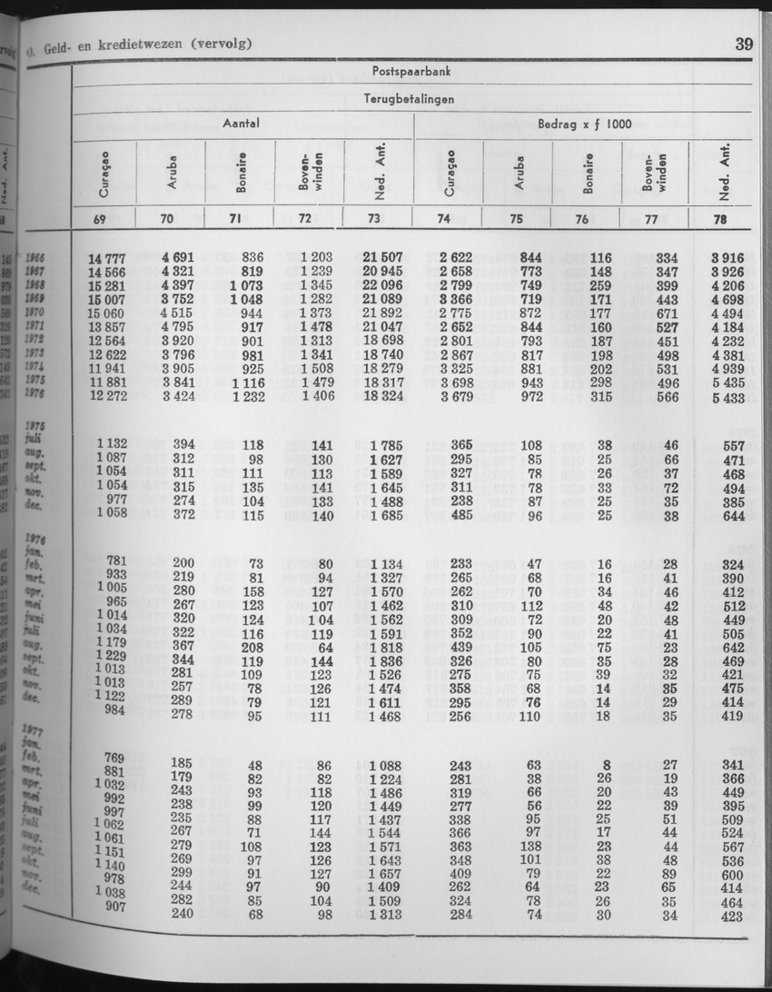 25e Jaargang No.7 - Januari 1978 - Page 39