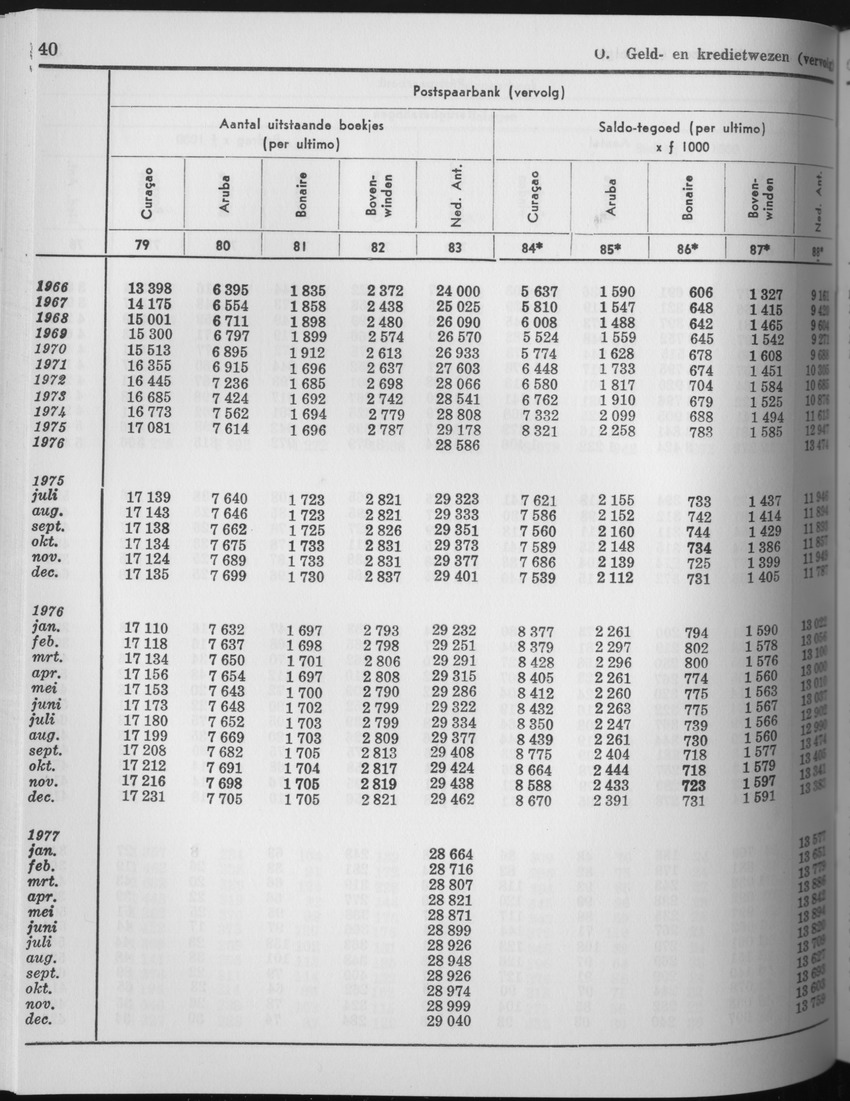 25e Jaargang No.7 - Januari 1978 - Page 40