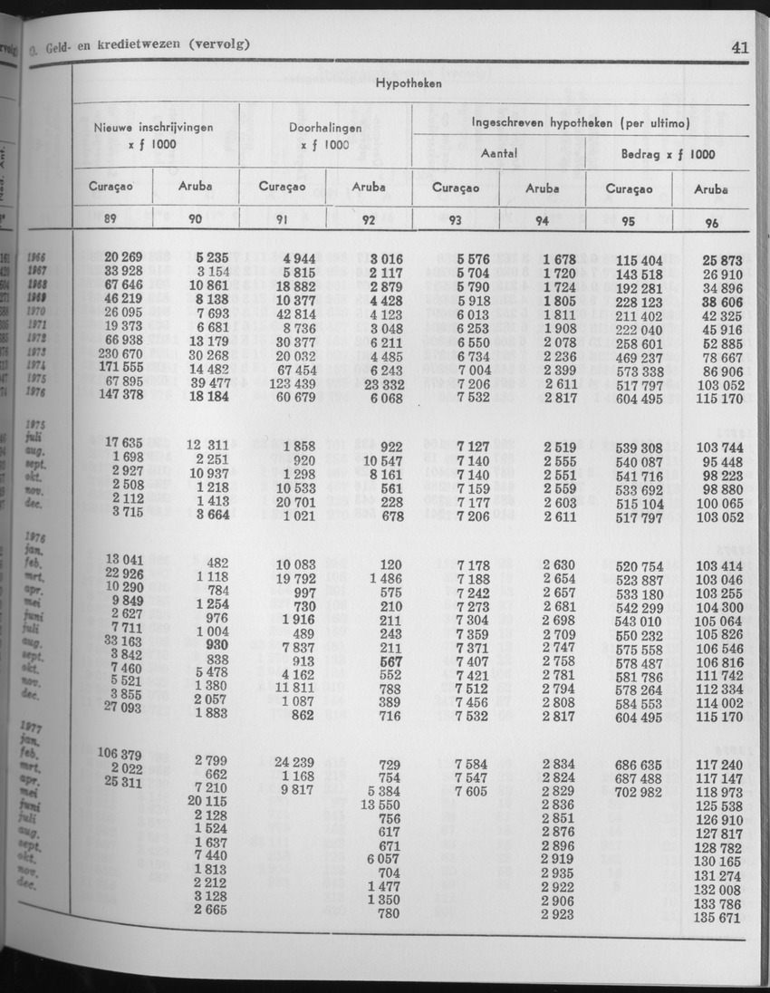 25e Jaargang No.7 - Januari 1978 - Page 41