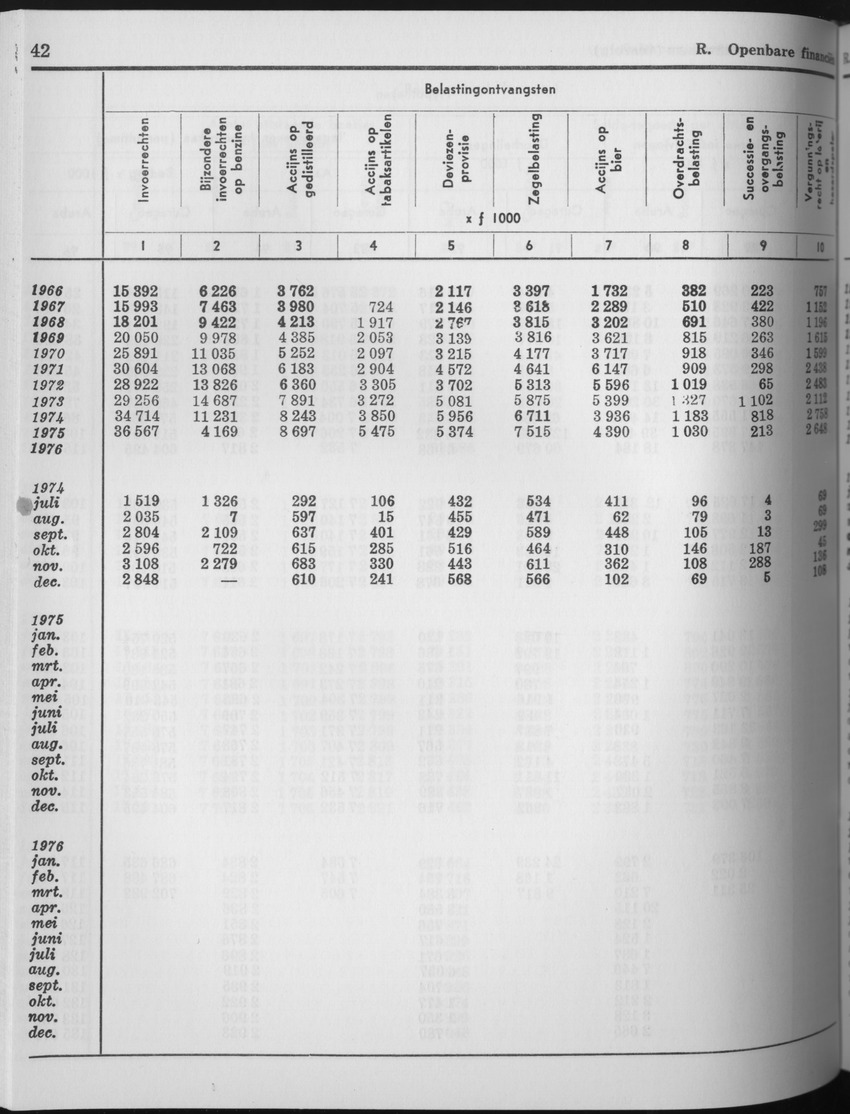 25e Jaargang No.7 - Januari 1978 - Page 42