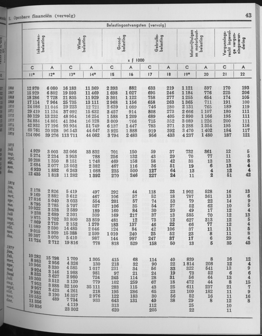 25e Jaargang No.7 - Januari 1978 - Page 43