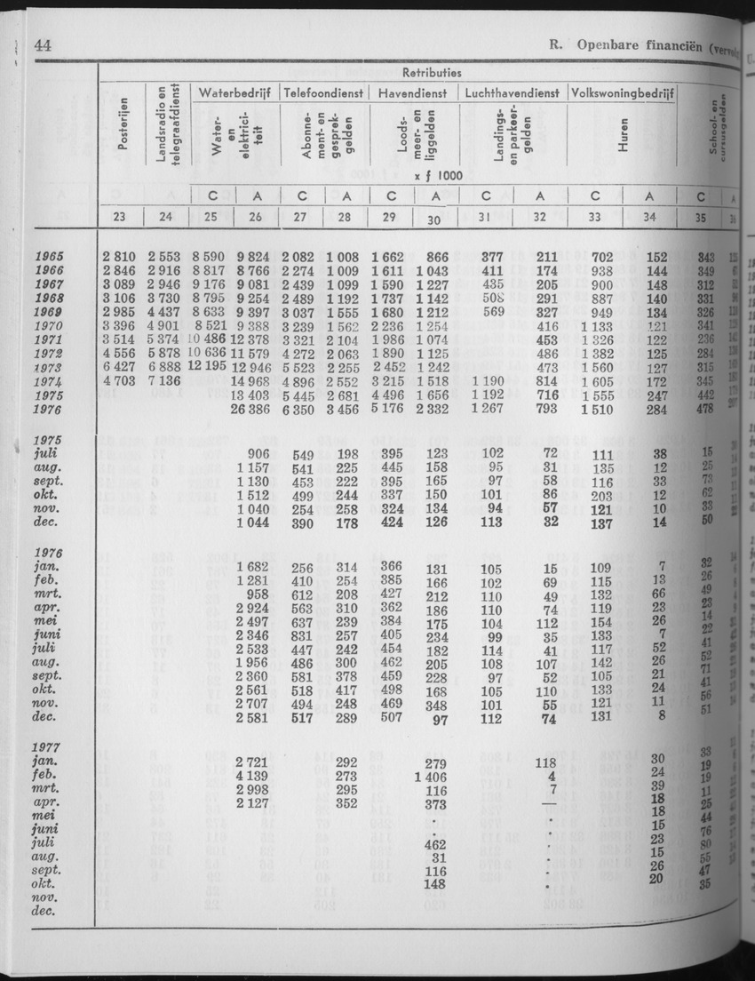 25e Jaargang No.7 - Januari 1978 - Page 44