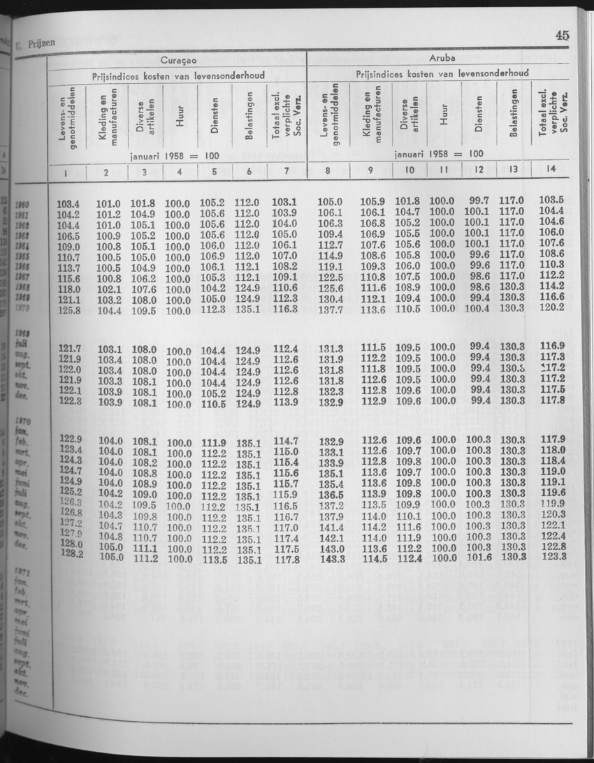 25e Jaargang No.7 - Januari 1978 - Page 45