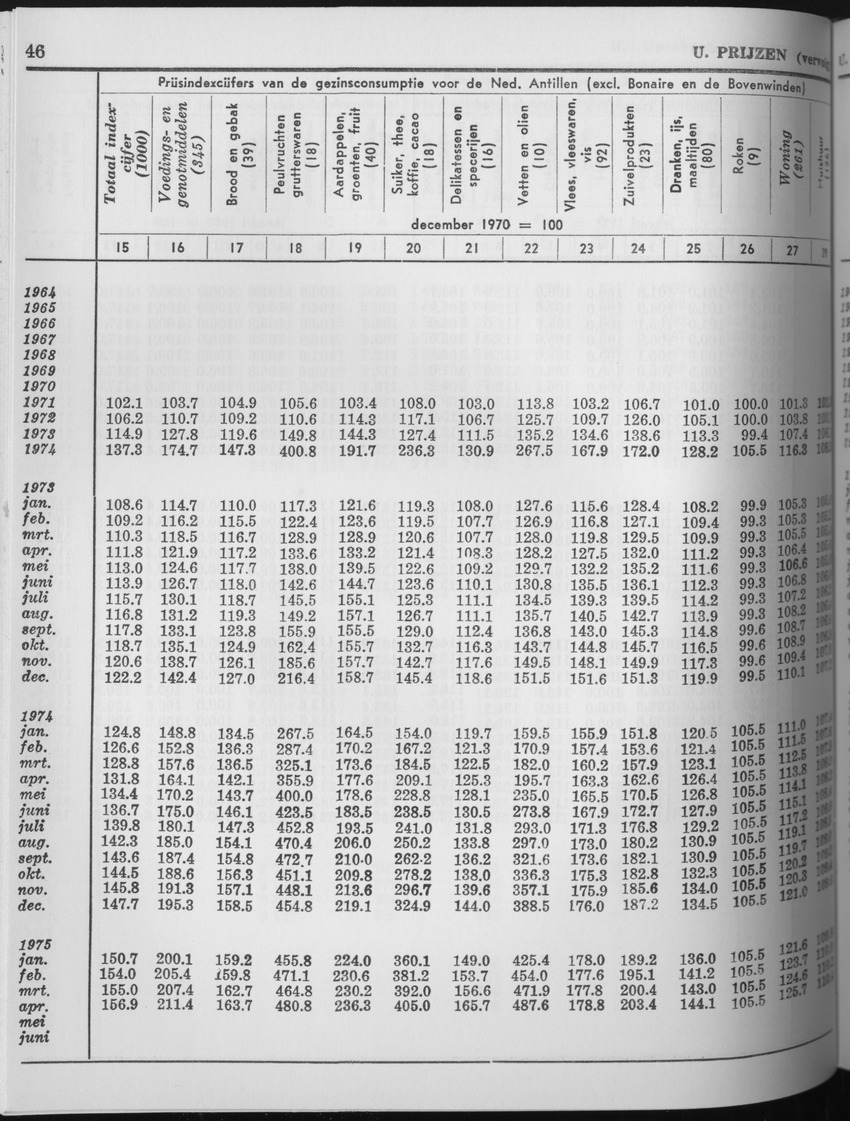 25e Jaargang No.7 - Januari 1978 - Page 46