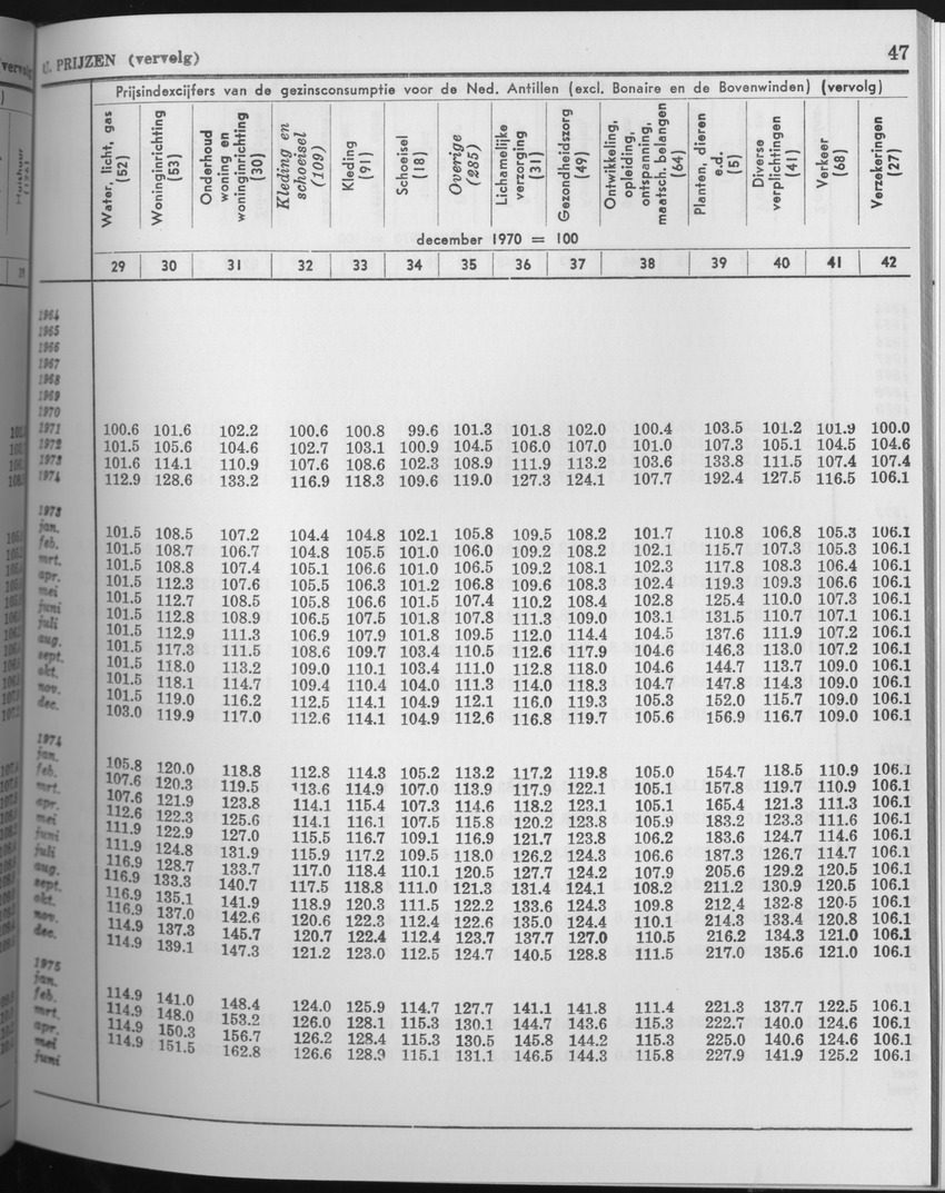25e Jaargang No.7 - Januari 1978 - Page 47