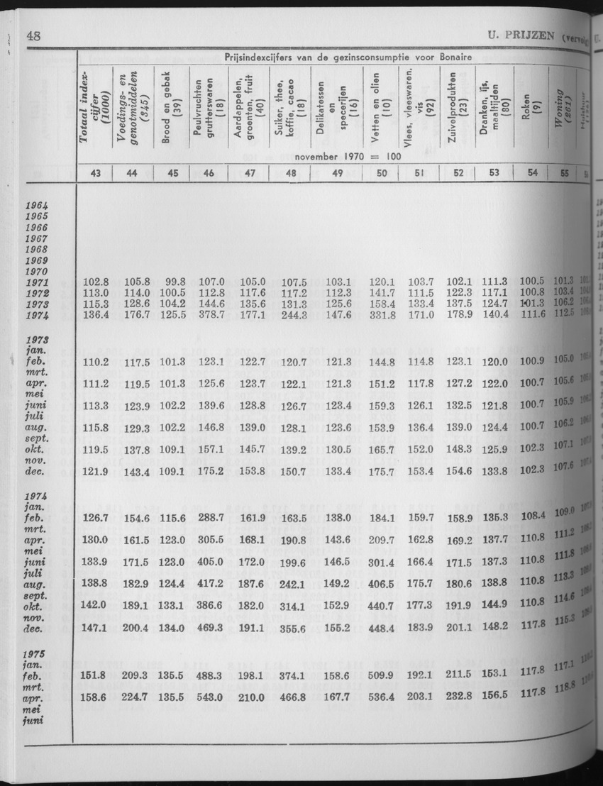 25e Jaargang No.7 - Januari 1978 - Page 48