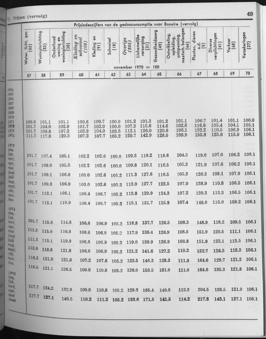 25e Jaargang No.7 - Januari 1978 - Page 49