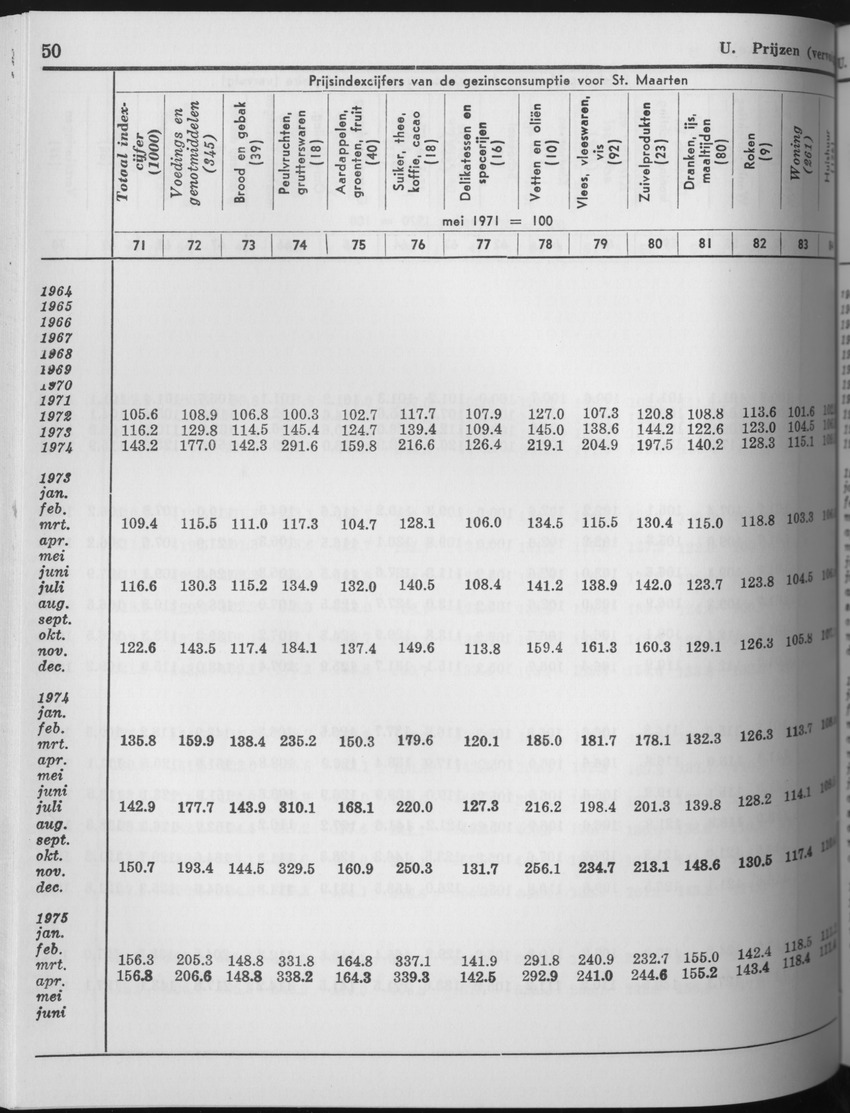 25e Jaargang No.7 - Januari 1978 - Page 50