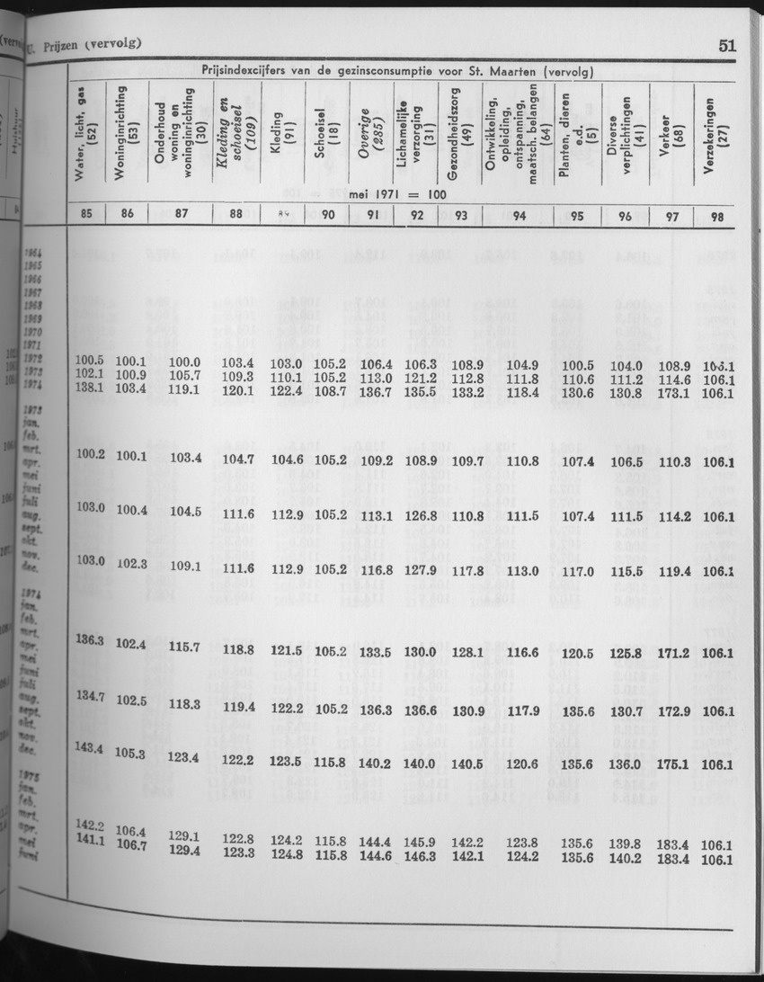 25e Jaargang No.7 - Januari 1978 - Page 51