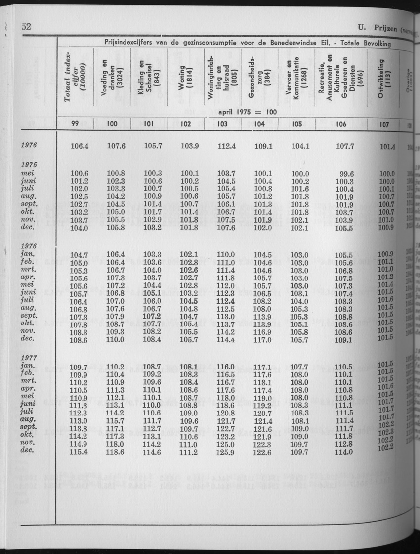 25e Jaargang No.7 - Januari 1978 - Page 52