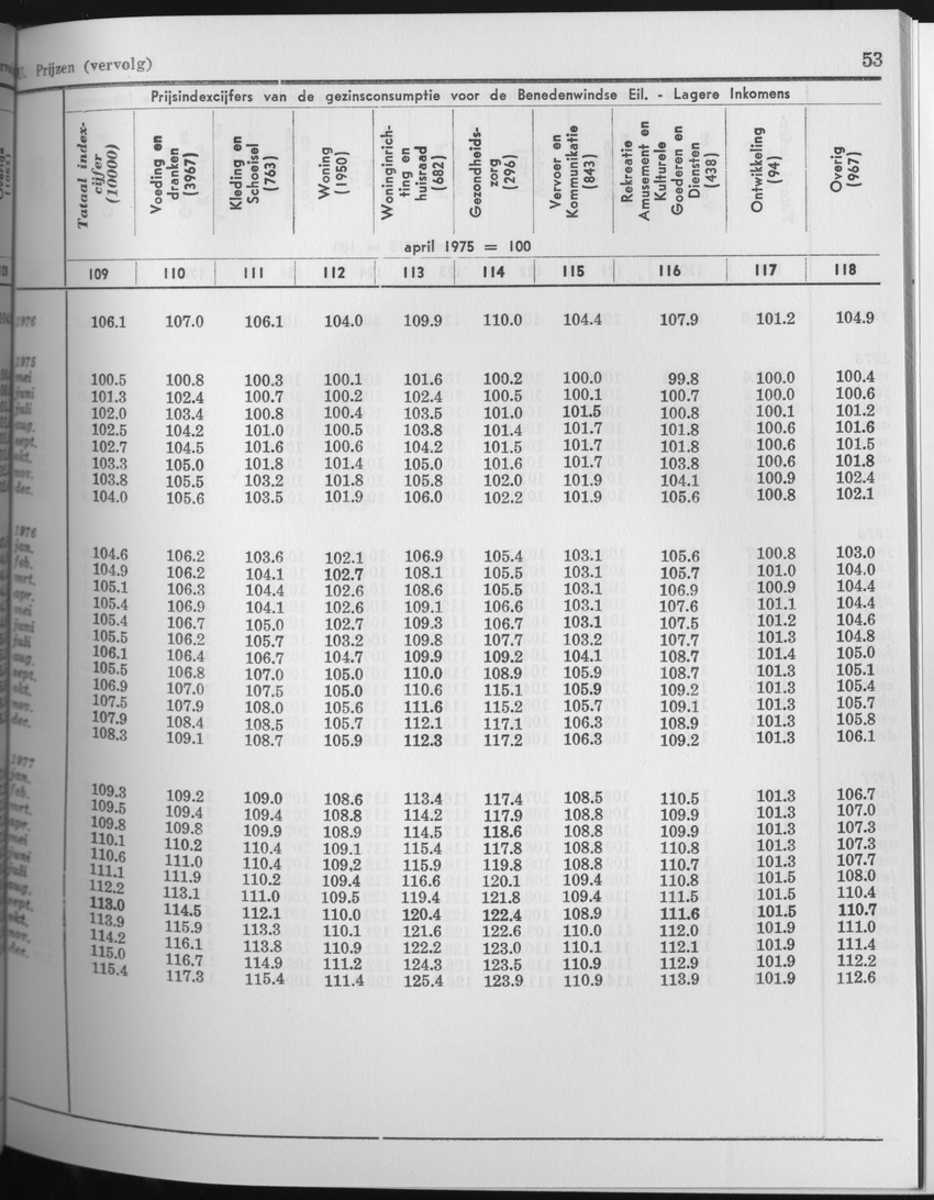 25e Jaargang No.7 - Januari 1978 - Page 53