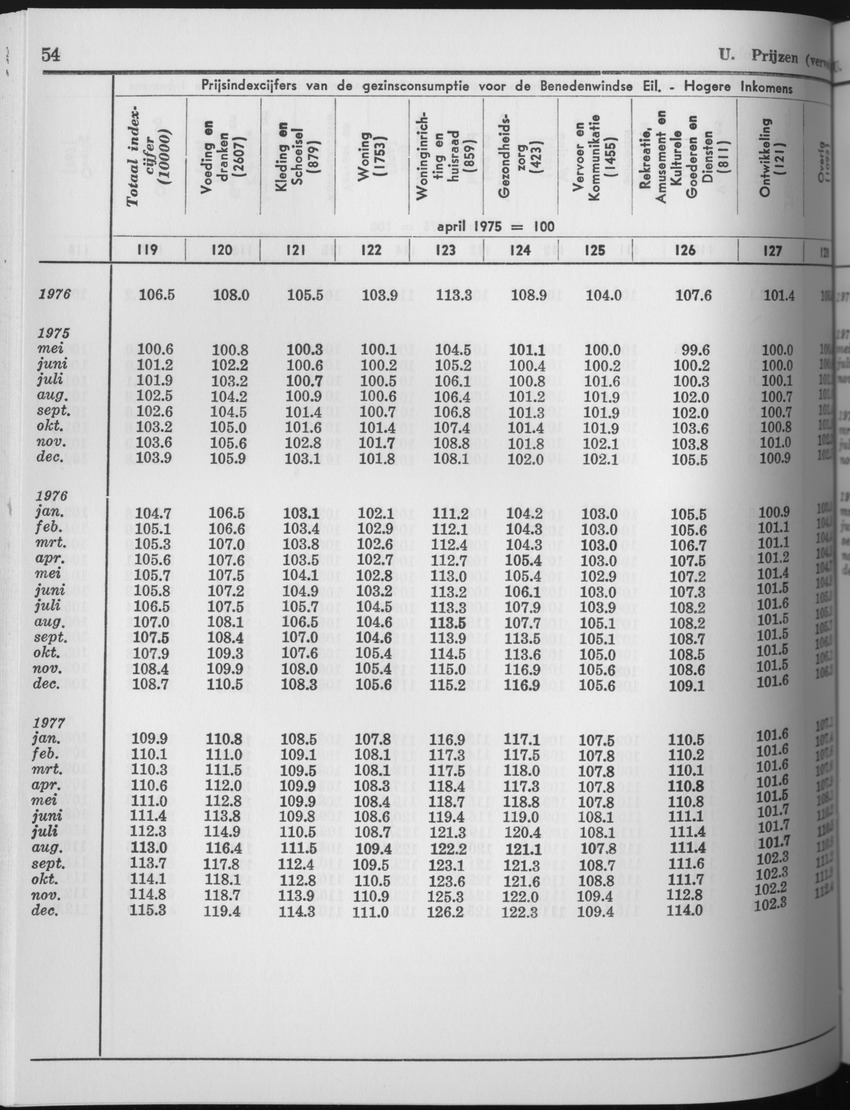 25e Jaargang No.7 - Januari 1978 - Page 54