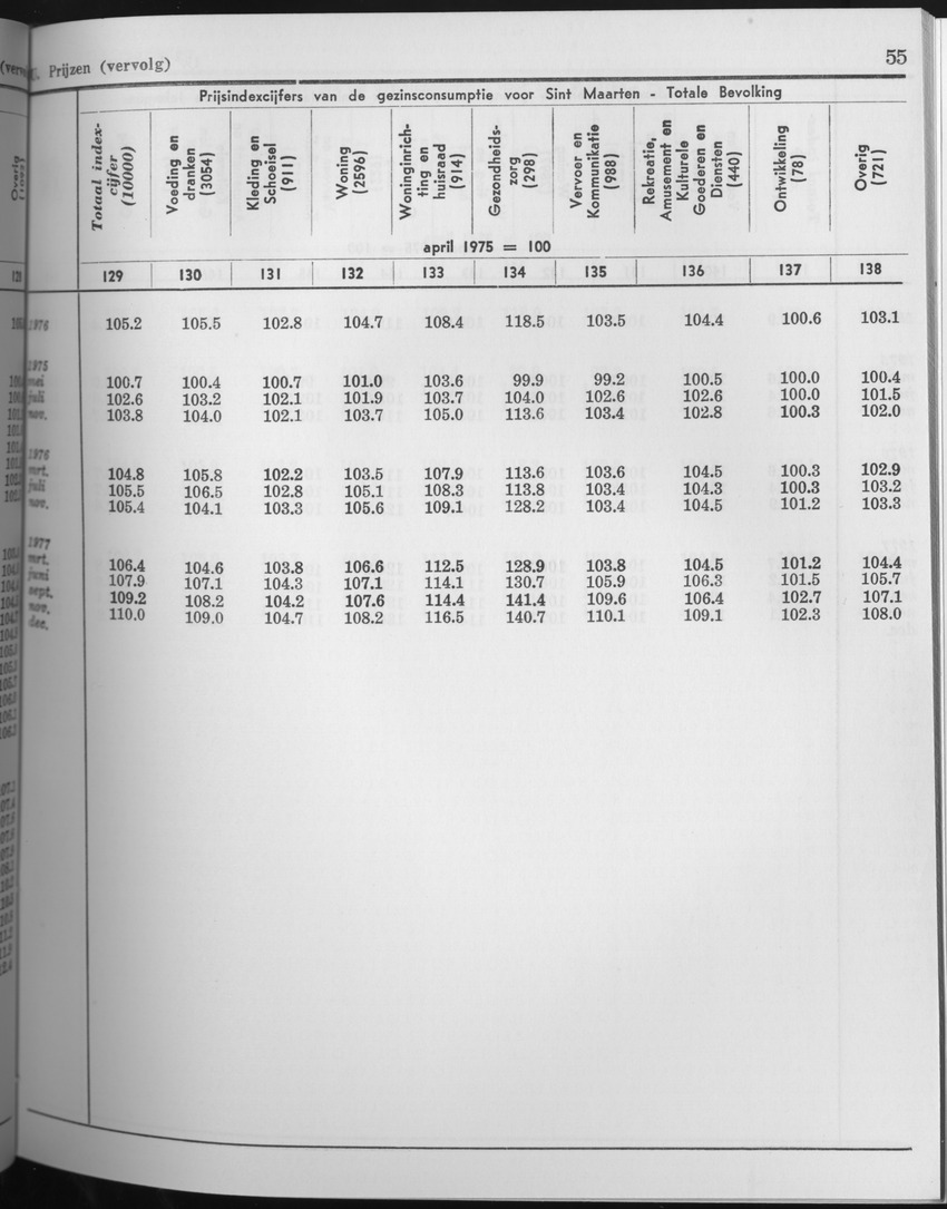 25e Jaargang No.7 - Januari 1978 - Page 55